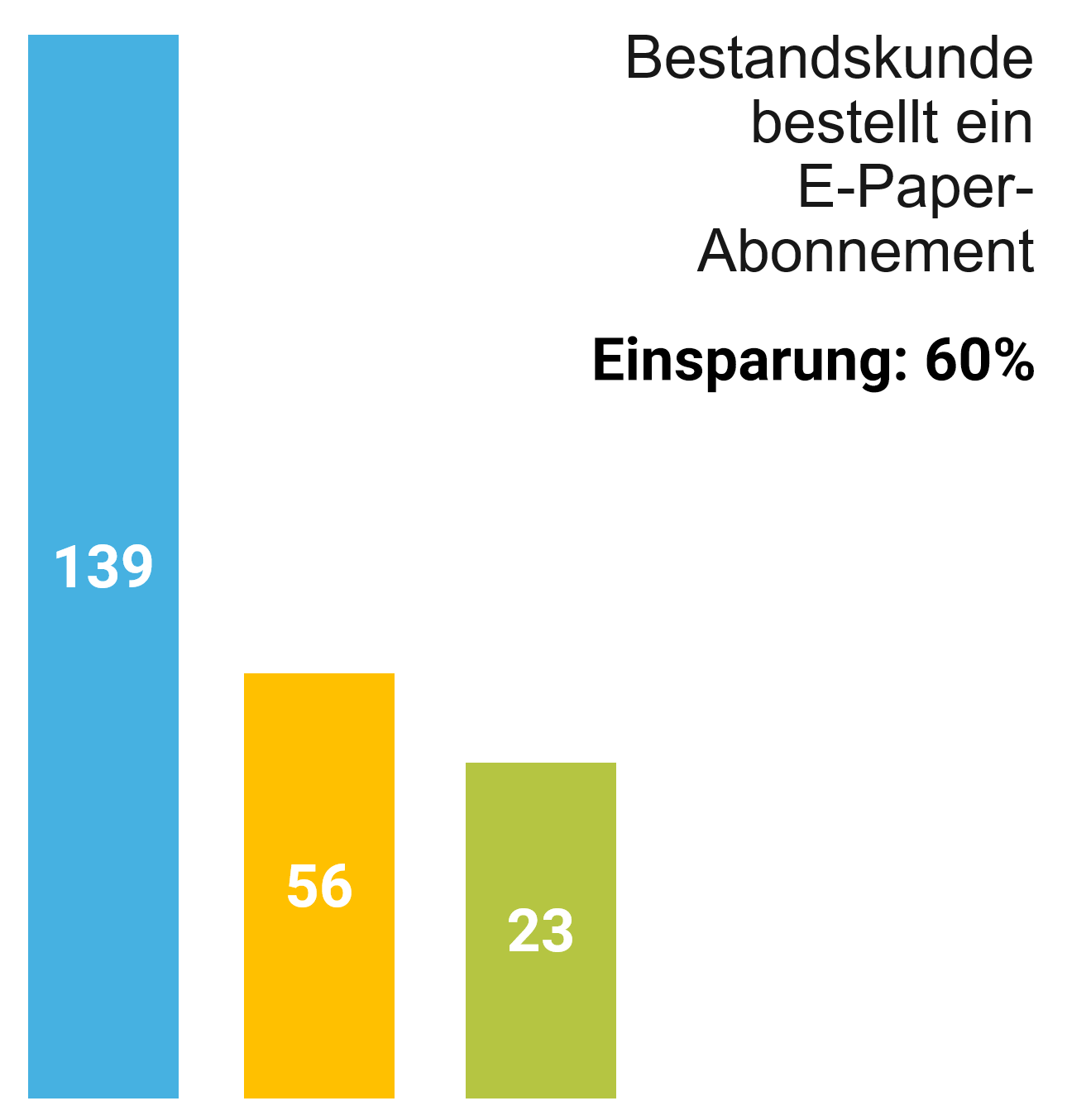 Effizienz für den Lesermarkt