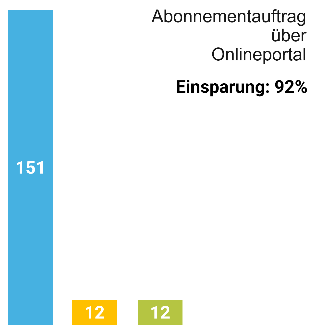 Effizienz für den Lesermarkt