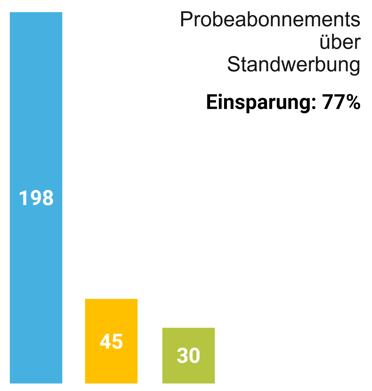 Effizienz für den Lesermarkt